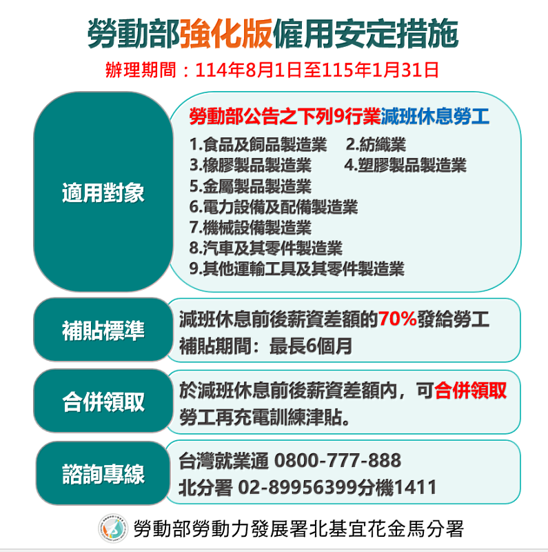 勞動部強化版僱用安定措施 圖卡