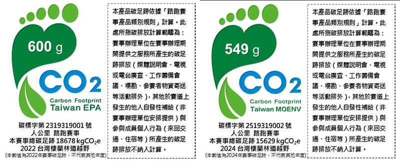 左圖為2022棲蘭越野碳足跡標籤；右圖為2024棲蘭越野碳足跡標籤。