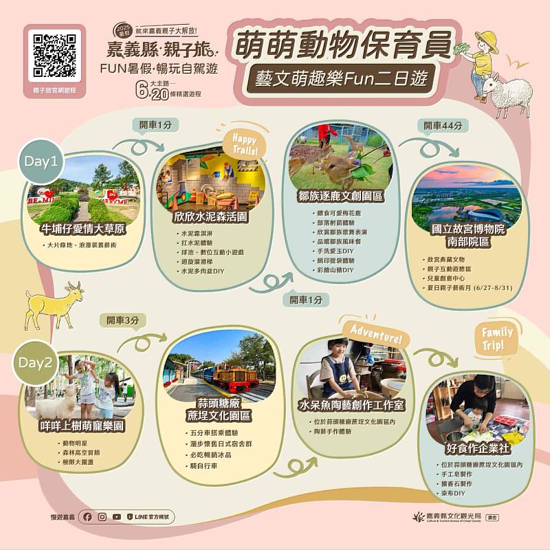 嘉義縣「藝文萌趣樂FUN」二日遊，揪小保育員來追萌寵