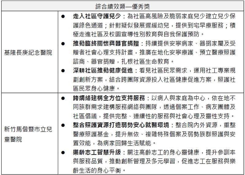 團體組得獎名單