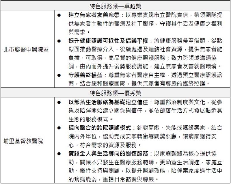 團體組得獎名單