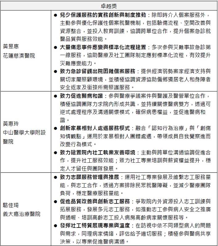 個人組得獎名單
