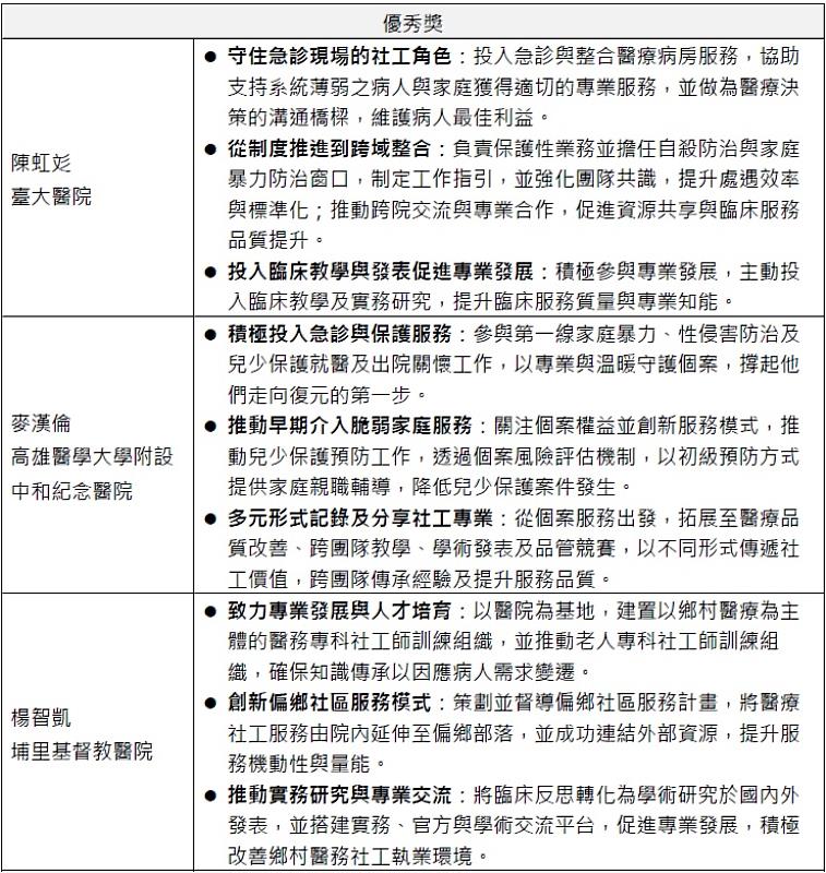 個人組得獎名單