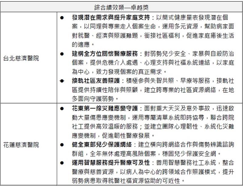團體組得獎名單