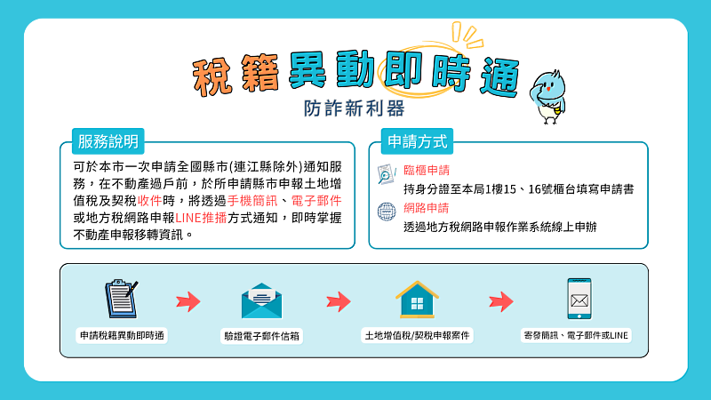龔同學製作稅務異動即時通圖卡