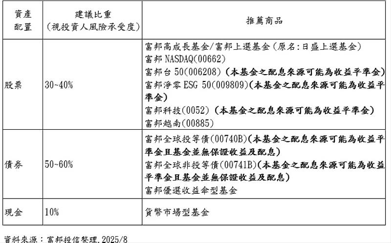 關稅戰下如何布局？兩大權威專家給答案