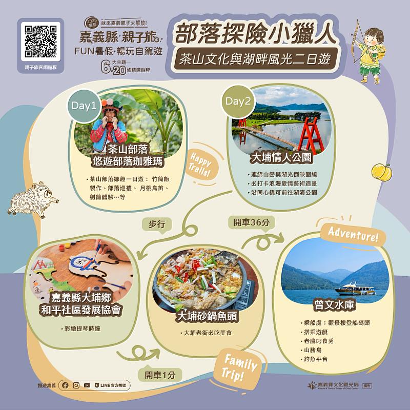 把握暑假尾聲，嘉義縣推出「部落探險小獵人」親子2日遊