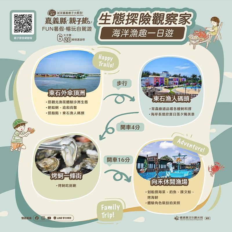 嘉義縣推出「海洋漁趣」親子一日遊-1