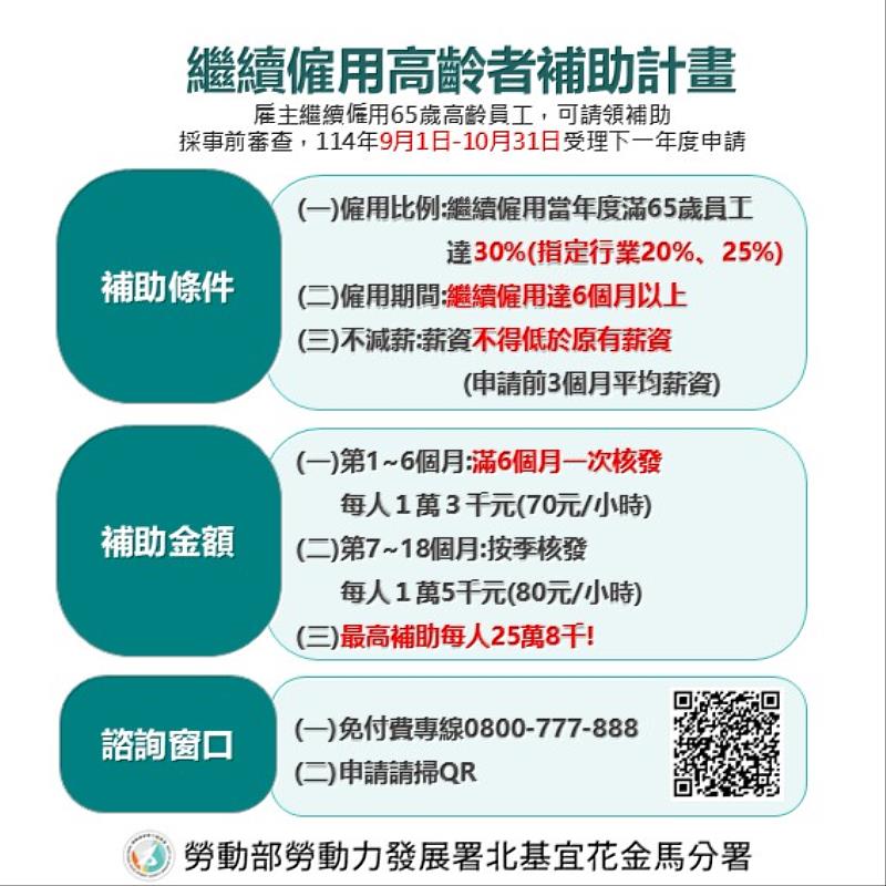 勞動部「繼續僱用高齡者補助計畫」，凡持續僱1位屆退勞工，每人最高補助25萬8000元