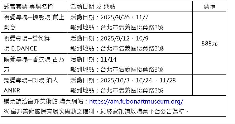 全台唯一！富邦美術館首創「藝術列車」、限量「感官之旅」震撼登場