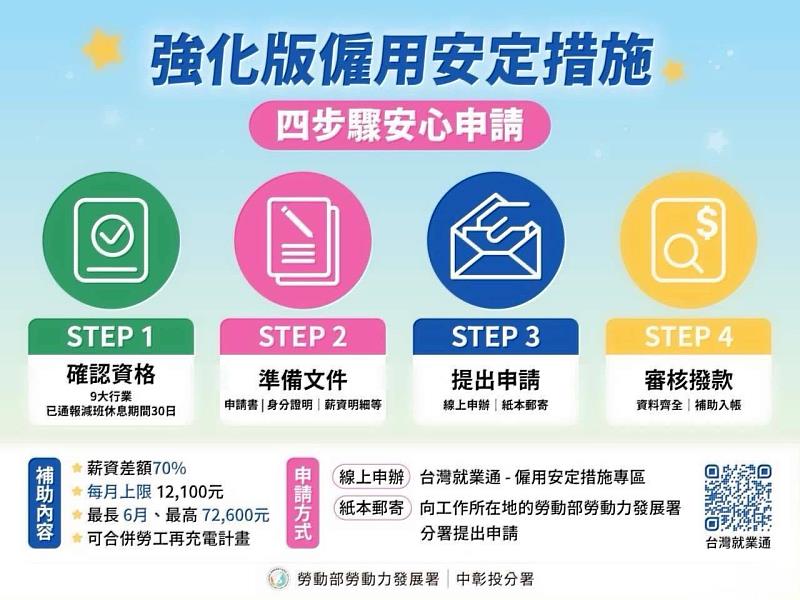 四步驟安心申請圖卡