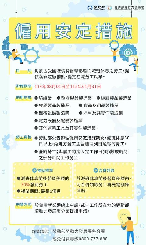 僱用安定措施詳細圖卡