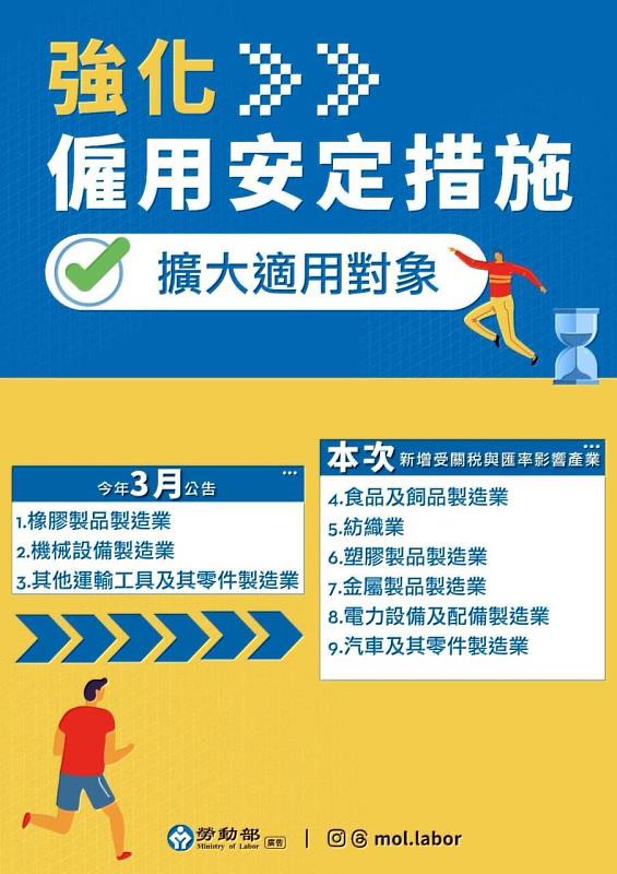 僱用安定措施簡易版圖卡