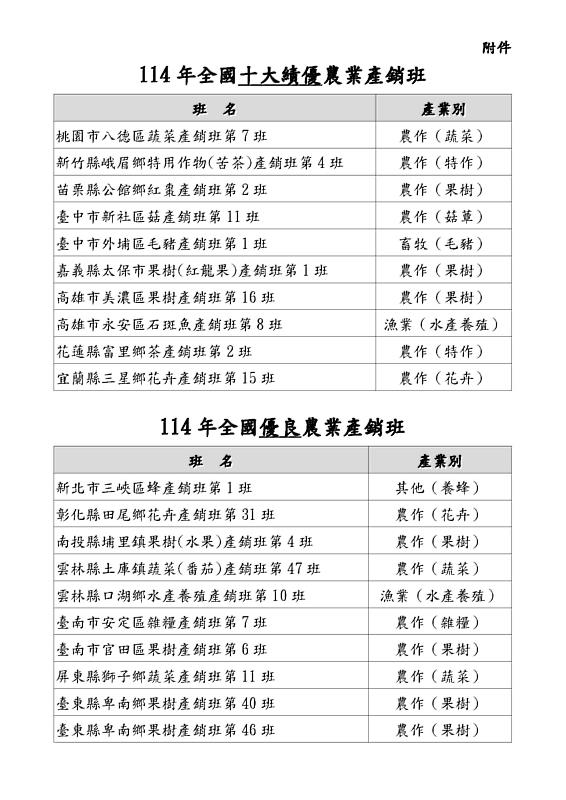 114年全國十大績優及優良農業產銷班