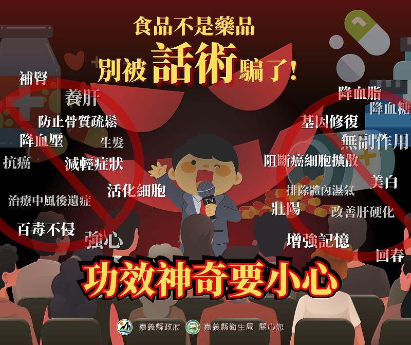 誇大療效廣告滿天飛！嘉義縣衛生局今年嚴查已開罰近1400萬