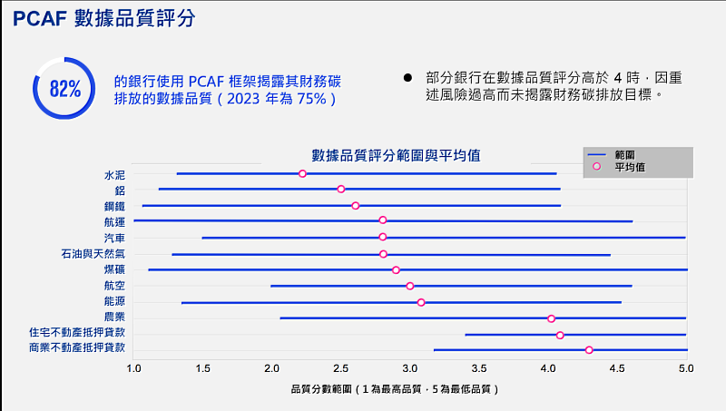 KPMG提供