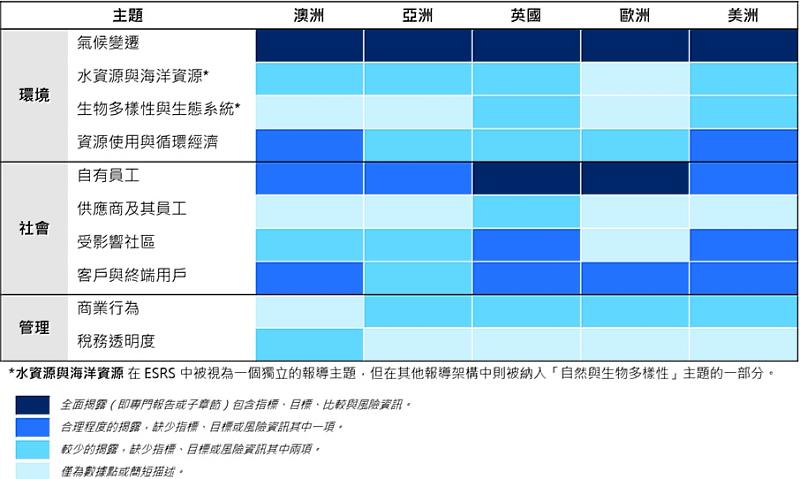 KPMG提供