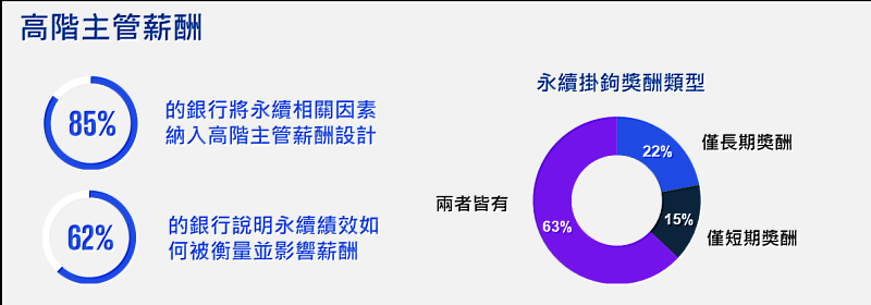 KPMG提供
