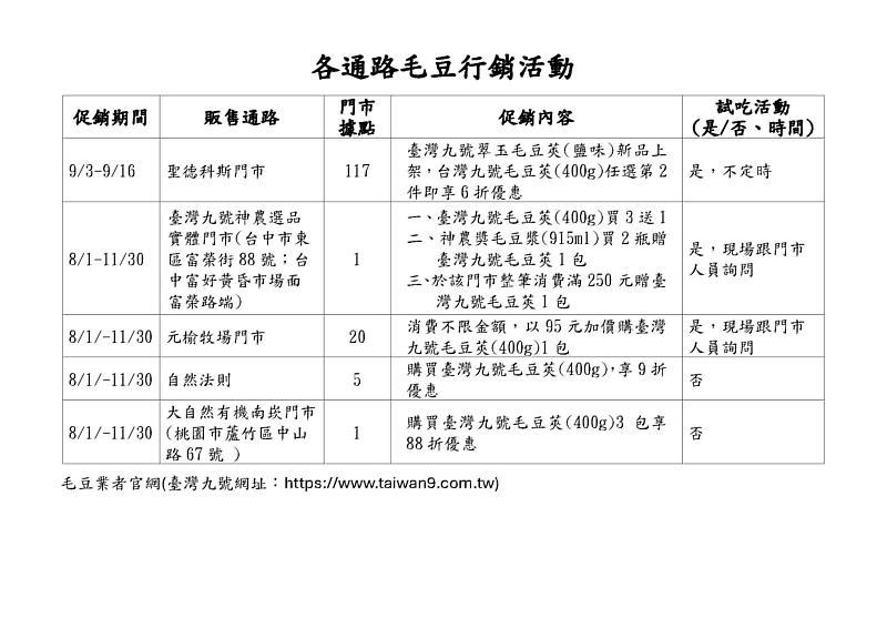 各通路毛豆行銷活動