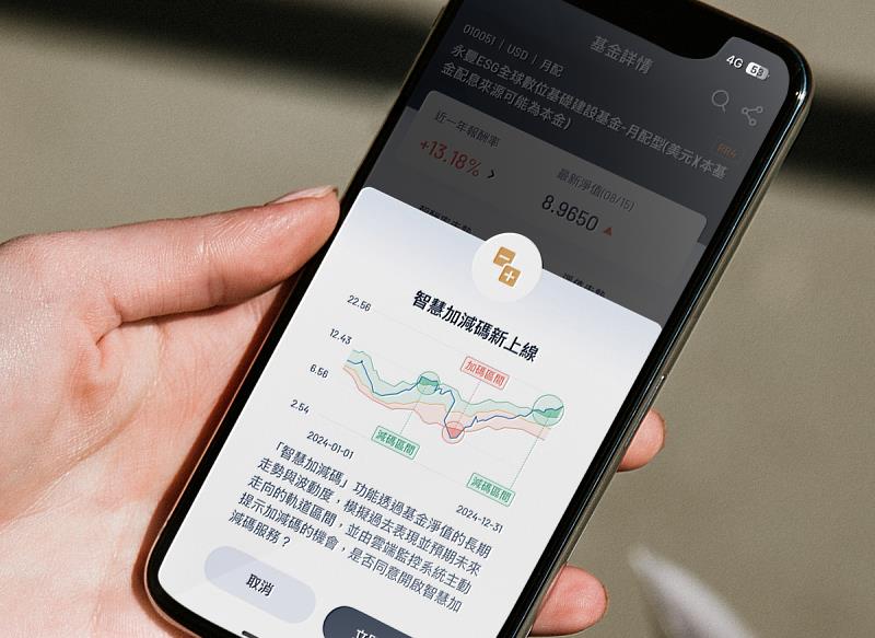 永豐金證券「大戶豐APP」推出系統自動提示基金淨值的「自動加減碼」功能,財富管理投資人輕鬆掌握「淨值低點加碼、高點減碼」時機。