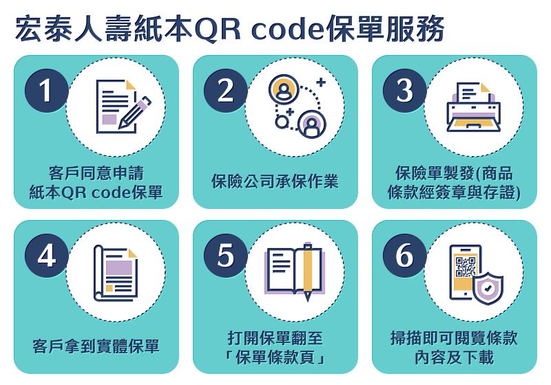 宏泰人壽推出「紙本QR Code保單服務」,將紙本保單中的保單條款,改以掃瞄QR Code的方式提供保戶查閱及下載,藉此減少紙張使用,滿足保戶需求,兼顧環境保護。