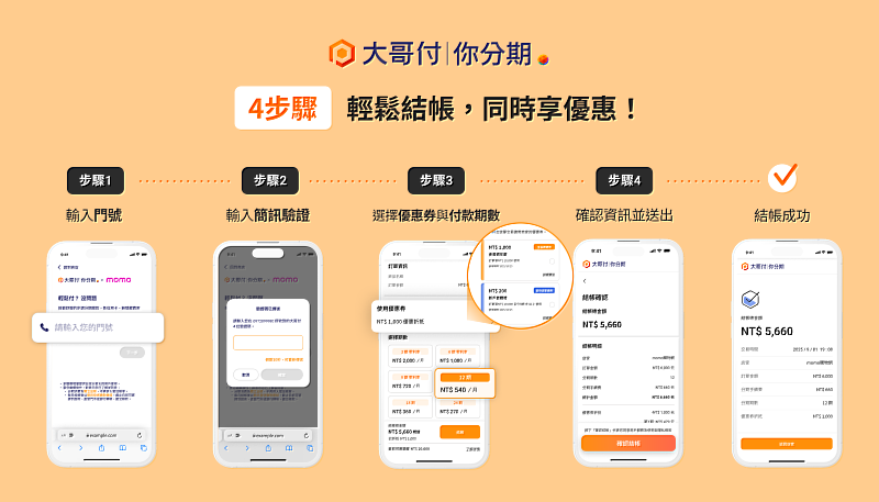 大哥付你分期推出「優惠券」新功能，結帳時挑選優惠券與分期期數，即可享受優惠即時折抵、先買後付和分期付款3重體驗。