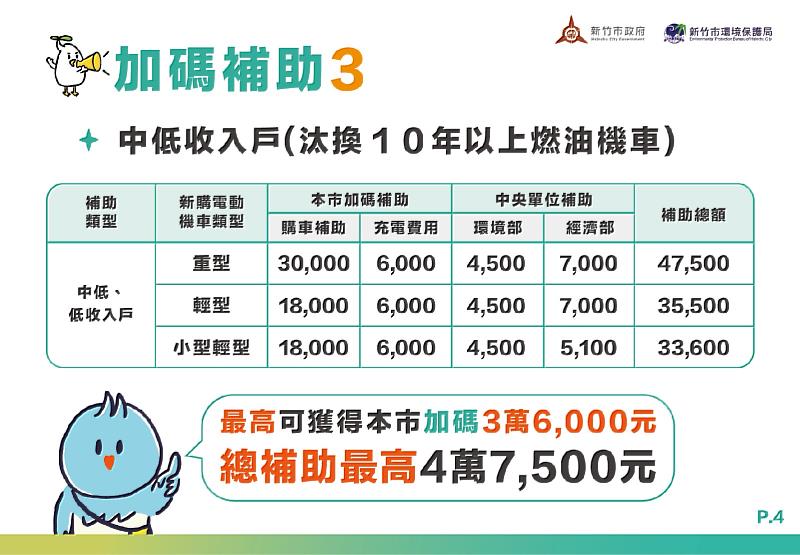 中低收入戶補助方案