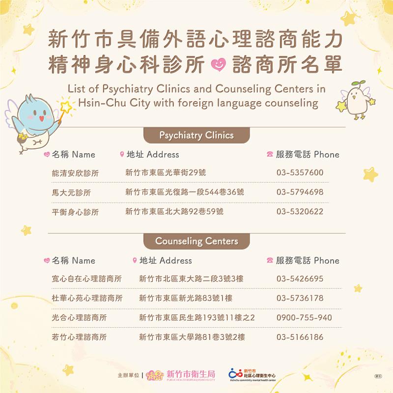 外語諮商能力精神身心科診所及諮商所名單