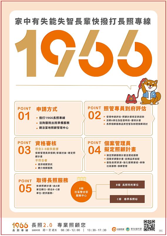 1966服務專線