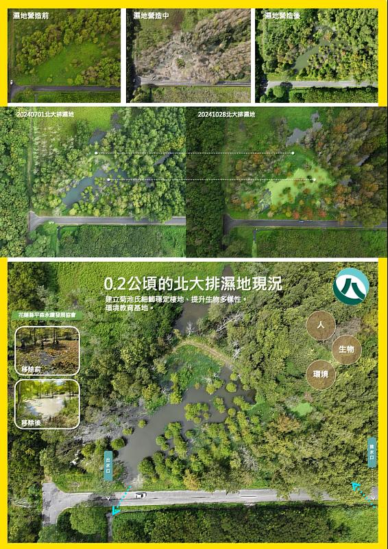 北大排溼地營造脈絡圖