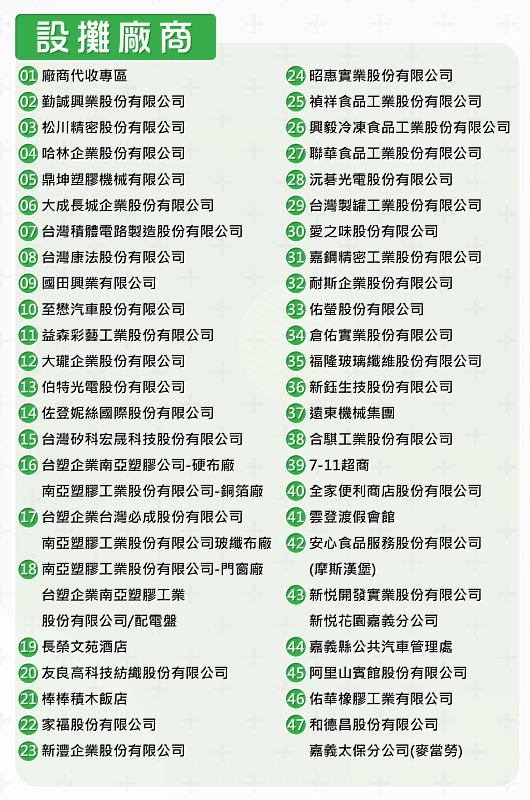 嘉義最大規模徵才登場1,600個職缺、最高薪7萬元