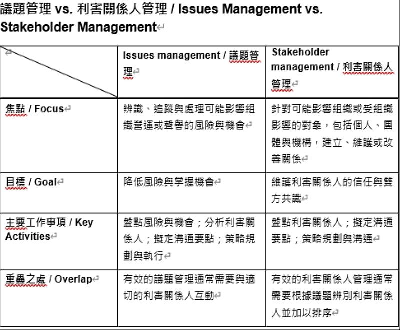 議題管理 vs. 利害關係人管理