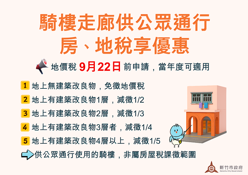 騎樓走廊地供公眾通行，可享房、地稅優惠。