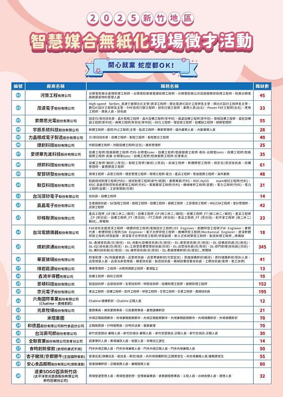 新竹市數位無紙化徵才活動9/16登場。
