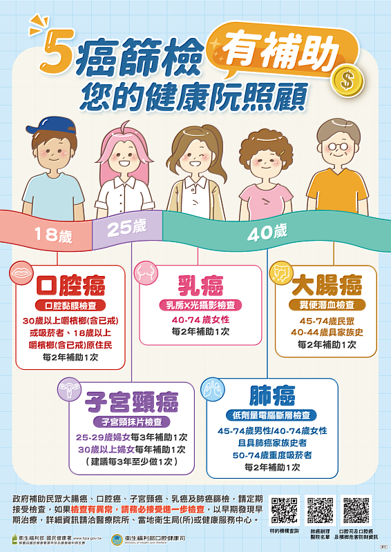 五癌篩檢