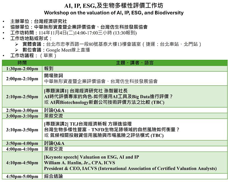台經社11/4舉辦 AI、IP、ESG及生物多樣性評價工作坊
