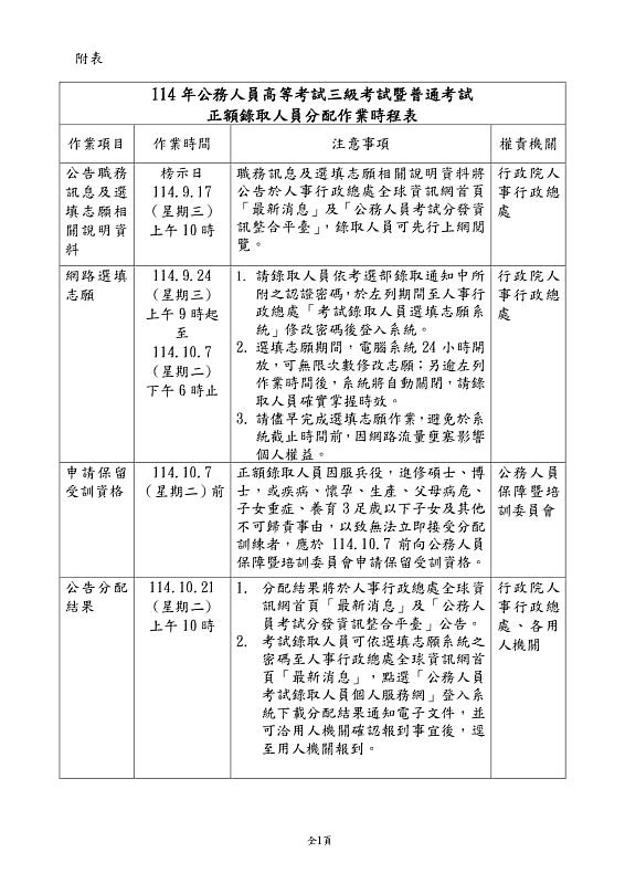 附表