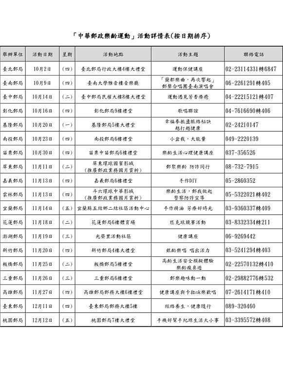 「中華郵政樂齡運動」活動詳情表 /中華郵政提供