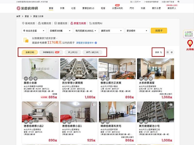 永慶房屋「買屋力找房」有相關找房標籤，幫助消費者快速找到理想房。
