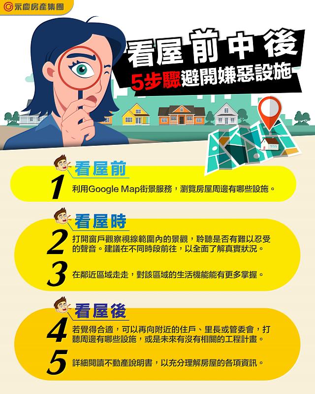 永慶房屋提供看屋前中後5大步驟，助消費者避開嫌惡設施，找到舒適居住環境。