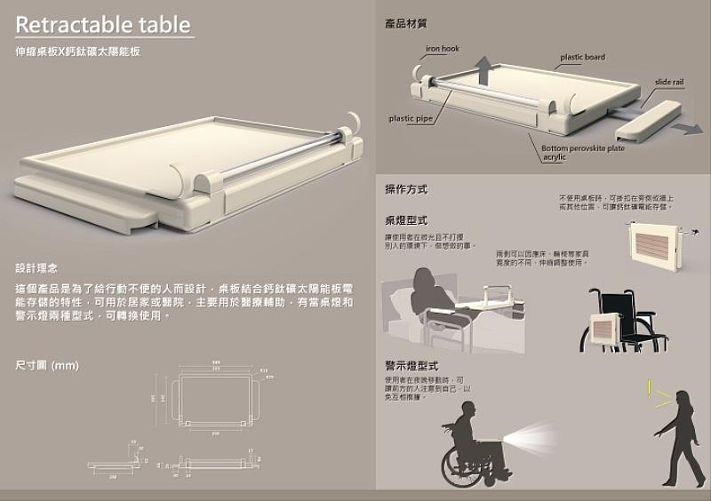 郭芳廷提及，「設計過程雖然困難重重，但每一次的修改與挑戰，都是成長的養分。」