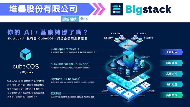 2025創新資訊應用展示暨研討會－產品搶先報