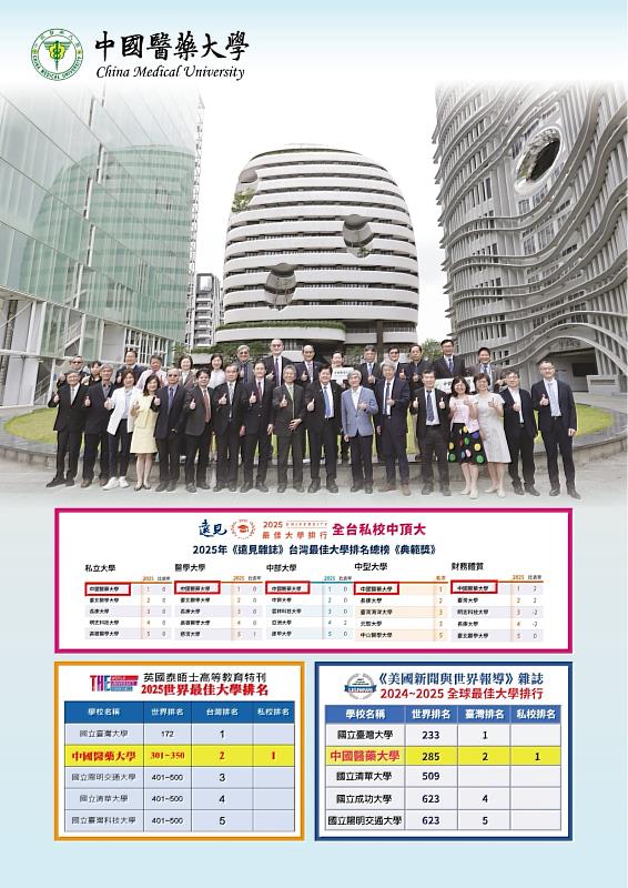 中國醫藥大學團隊在國內外學術排名亮眼。
