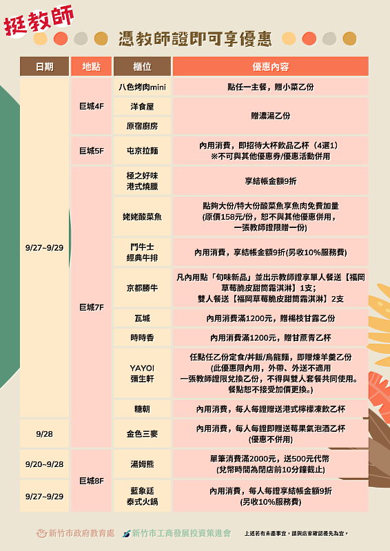 巨城教師節優惠活動。