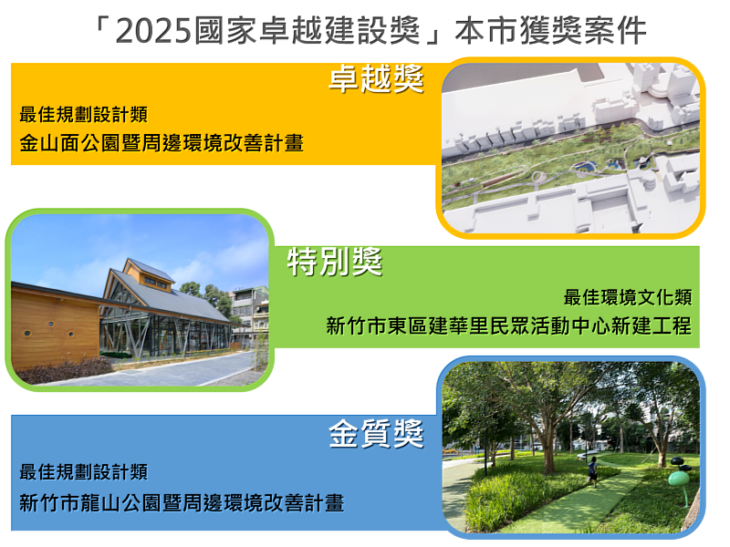 2025國家卓越建設獎竹市獲獎案件。