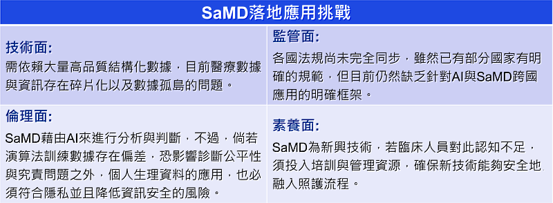 KPMG提供