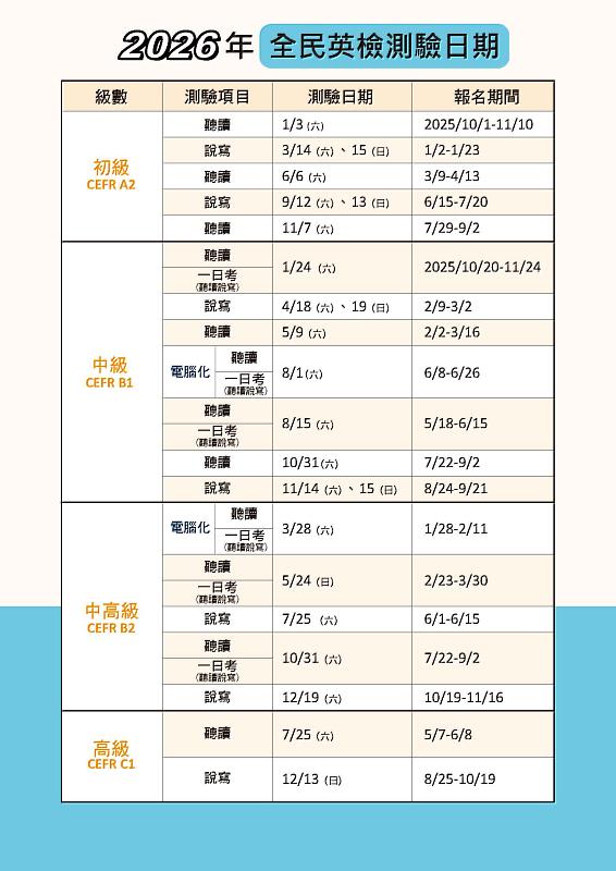 2026年全民英檢測驗日程表