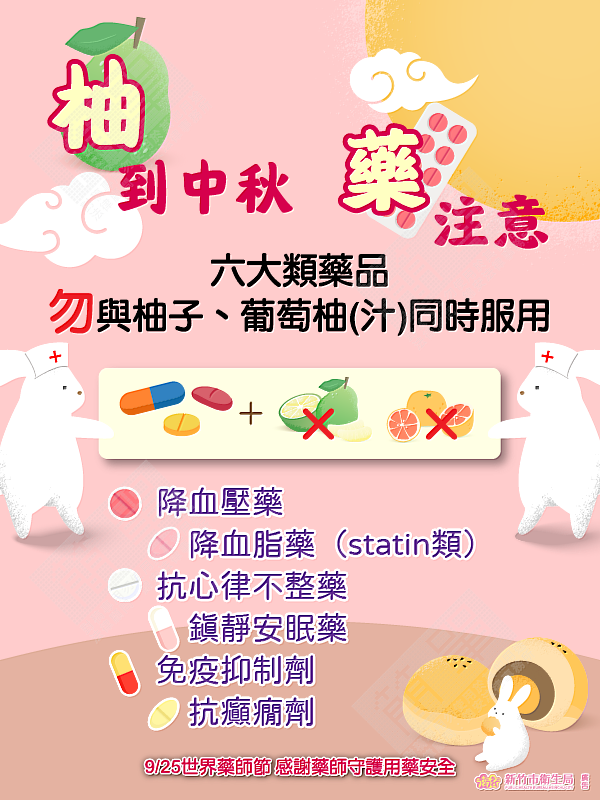 六大類藥品用藥注意。