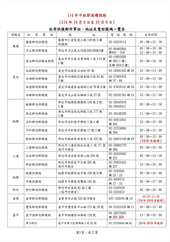 114年中秋節連續假期收寄快捷郵件一覽表01 /中華郵政提供