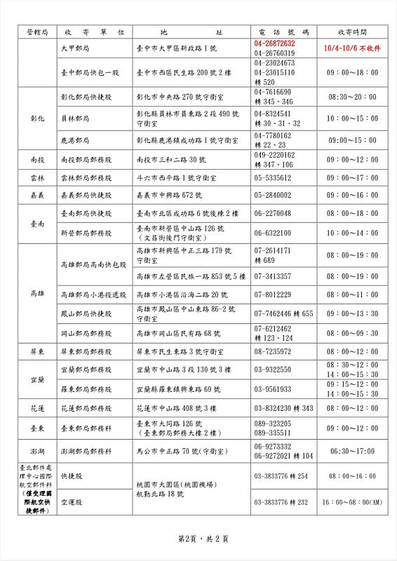 114年中秋節連續假期收寄快捷郵件一覽表02 /中華郵政提供